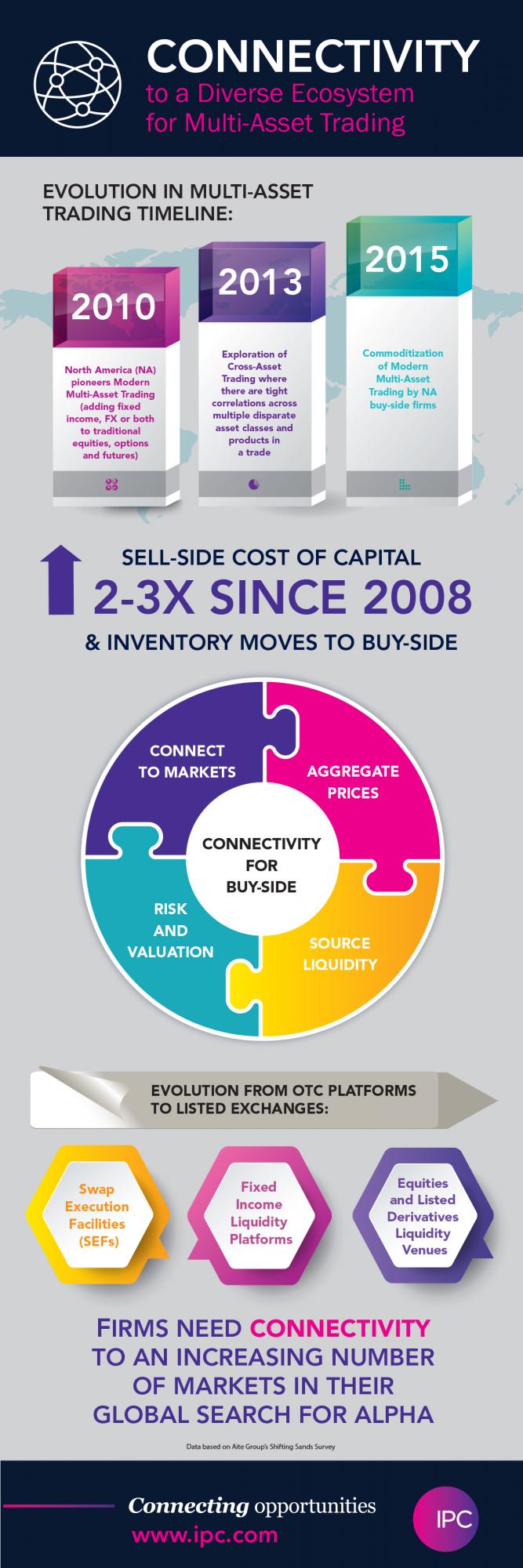 Multi-Asset Infographic large.jpg