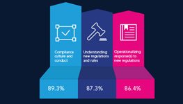 The C-Suite and Compliance