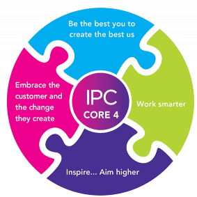 Core 4 Values | IPC