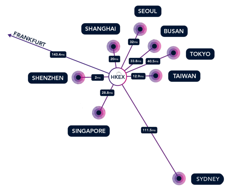 Connexus Infrastructure Services at HKEX Colocation Facility IPC